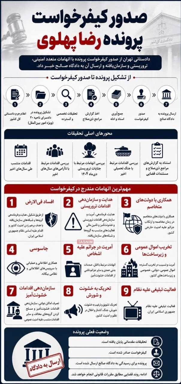 کیفرخواست پرونده رضا پهلوی صادر شد کیفرخواست پرونده رضا پهلوی صادر شد