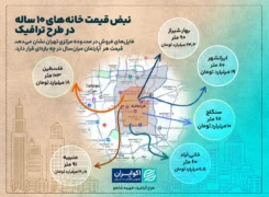 قیمت هر متر خانه ۱۰ ساله در قلب تهران
