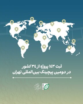 ثبت ۱۴۳ پروژه از ۳۴ کشور در دومین پیچینگ بینالمللی تهران ثبت ۱۴۳ پروژه از ۳۴ کشور در دومین پیچینگ بینالمللی تهران