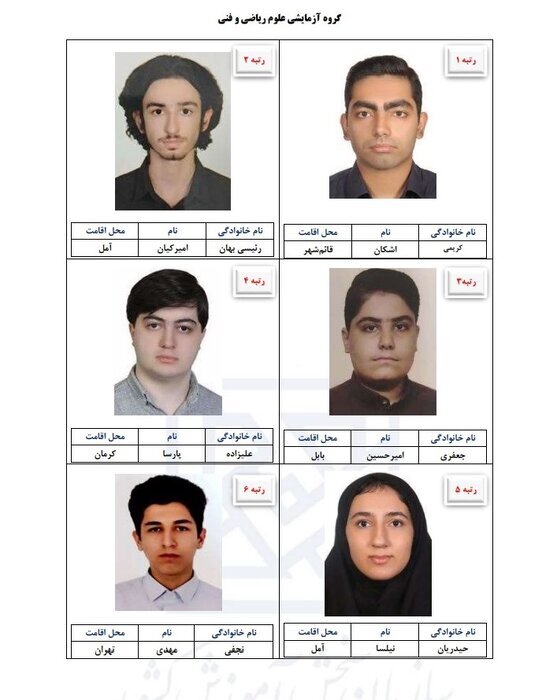 رتبههای برتر کنکور ۱۴۰۵ از کدام شهرها آمدند؟/ تهران صدرنشین شد، مازندران در ریاضی درخشید/ یک اتفاق جالب در جنسیت رتبهها رتبههای برتر کنکور ۱۴۰۵ از کدام شهرها آمدند؟/ تهران صدرنشین شد، مازندران در ریاضی درخشید/ یک اتفاق جالب در جنسیت رتبهها